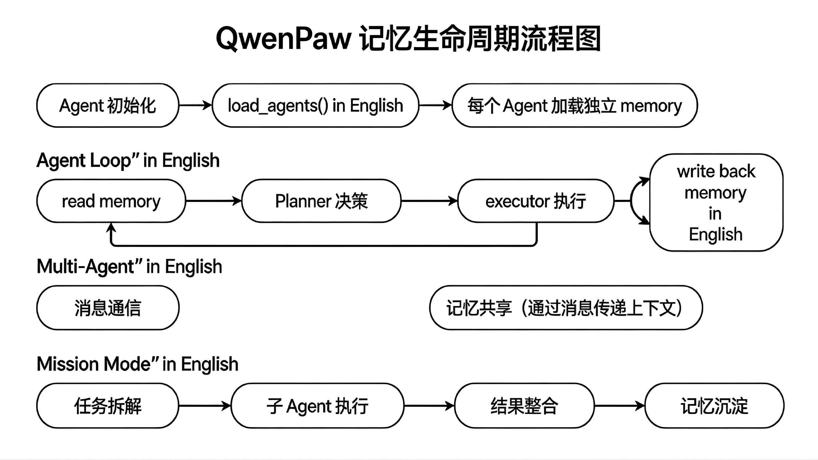 首个 Java Harness Framework 来了｜AgentScope 把 OpenClaw 带到企业分布式场景